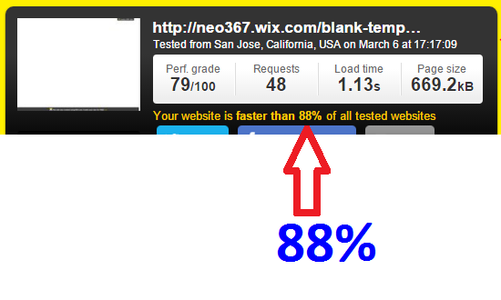 Blank Wix Template website Speed Test showed faster than 88%