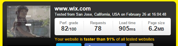 Wix Website Builder Speed Review & Test From San Jose, California