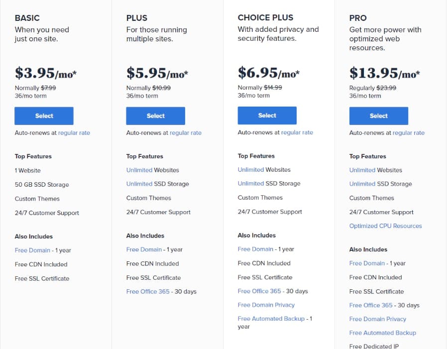 Bluehost hosting plans features