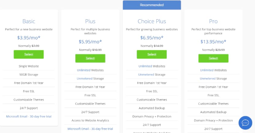  Bluehost hosting prețuri și planuri