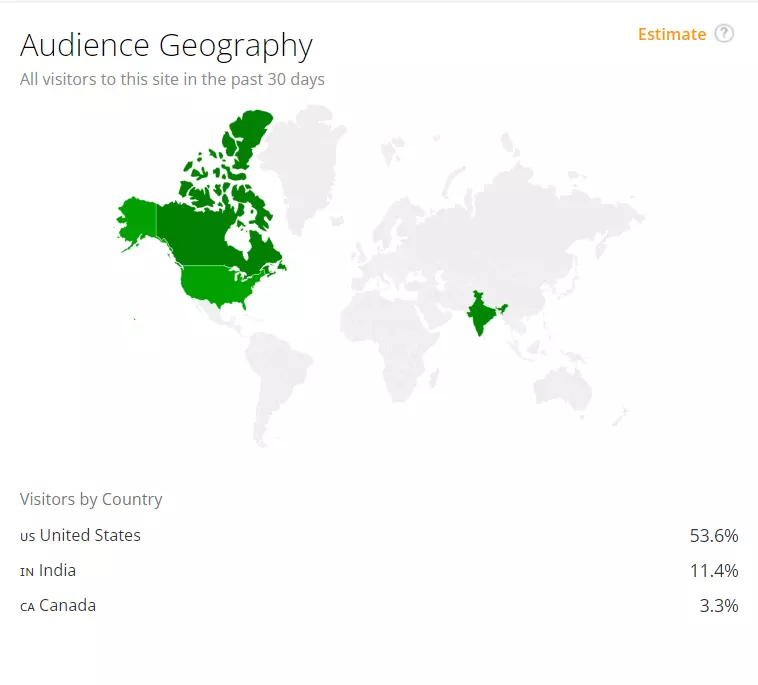 Convertkit audience geography