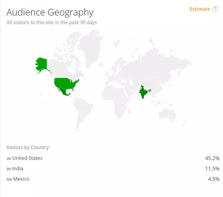 Mailchimp Audience Geography