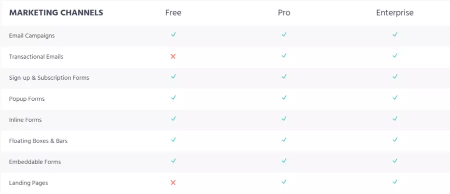 Moosend pricing Features