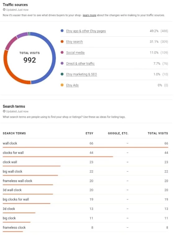 Etsy traffic sources