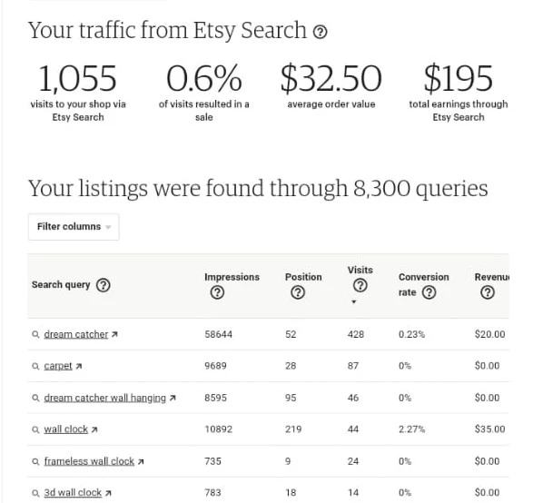 Etsy search stats