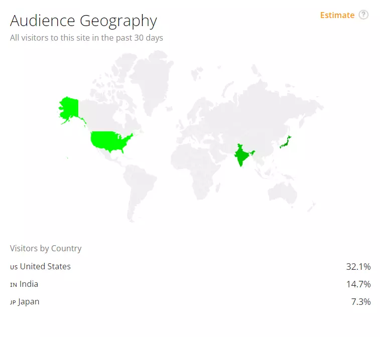 Wix audience geography